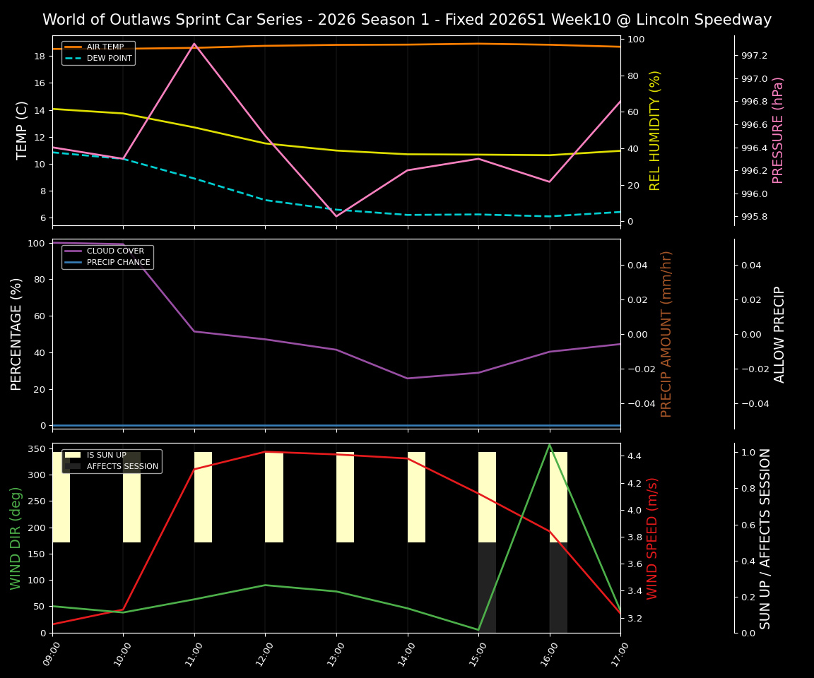 Forecast 2026S1-6012-9 file 
