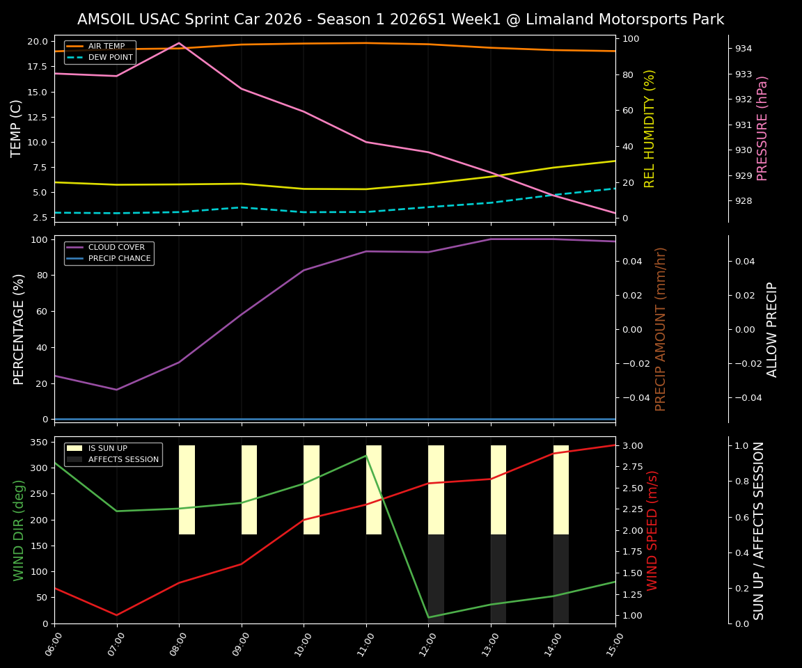 Forecast 2026S1-6013-0 file 