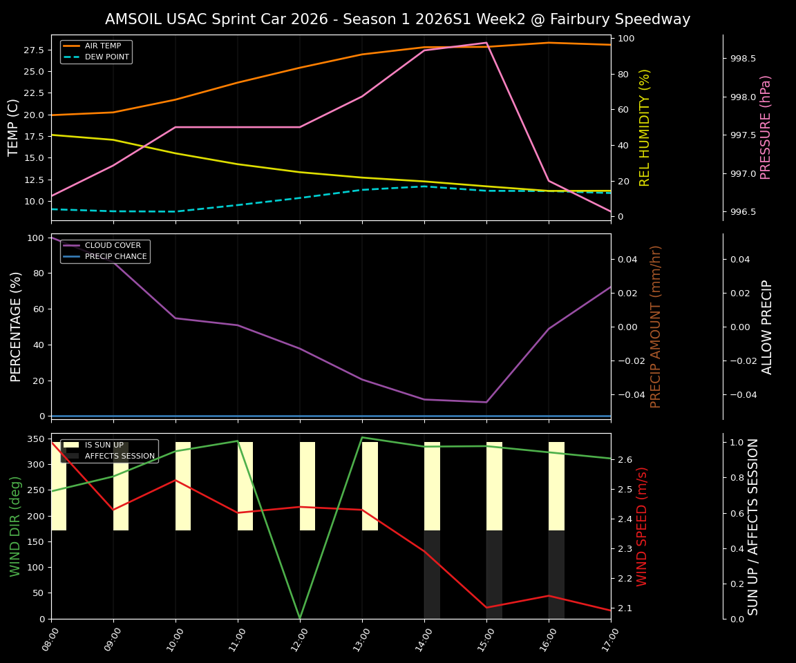 Forecast 2026S1-6013-1 file 