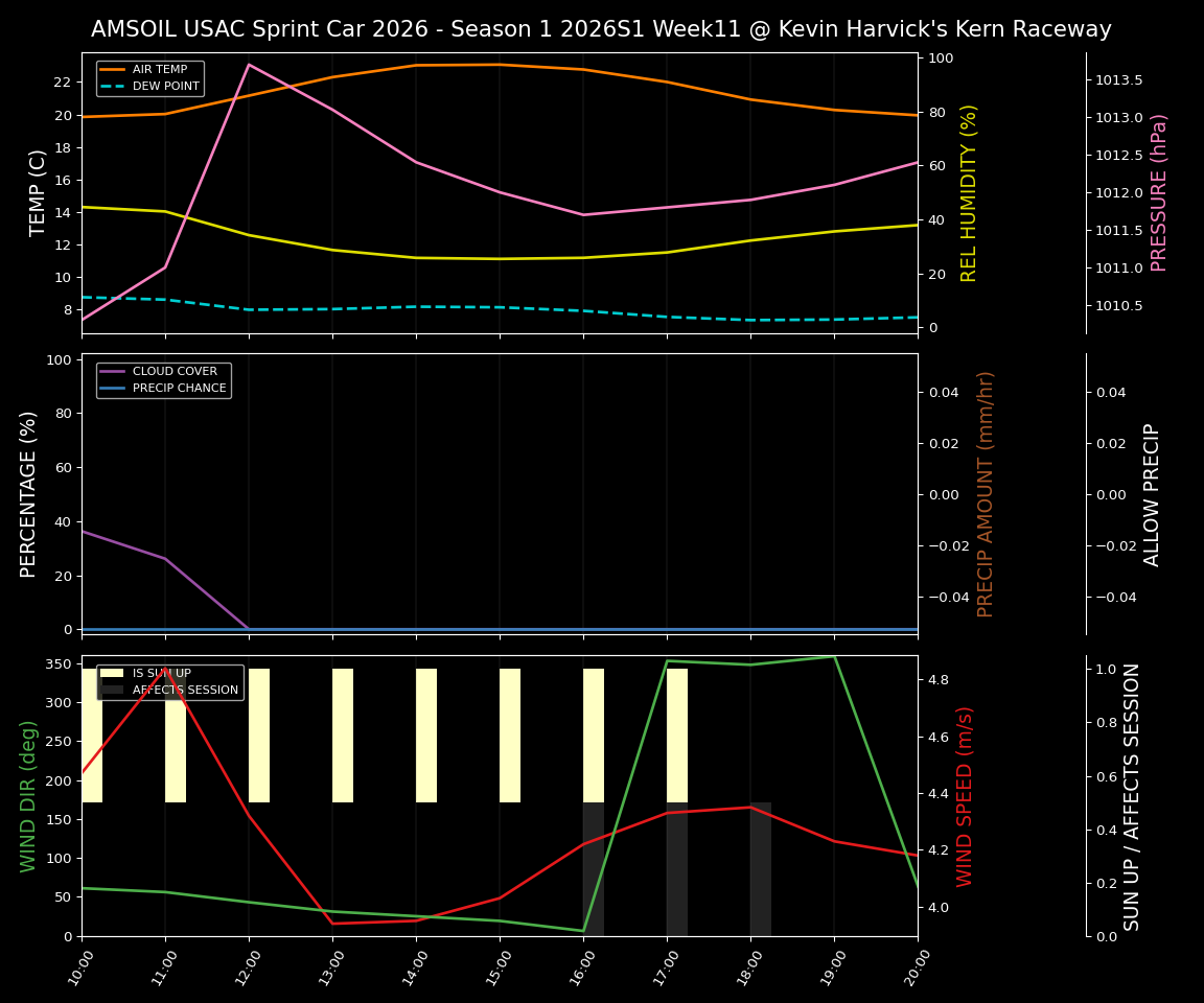 Forecast 2026S1-6013-10 file 