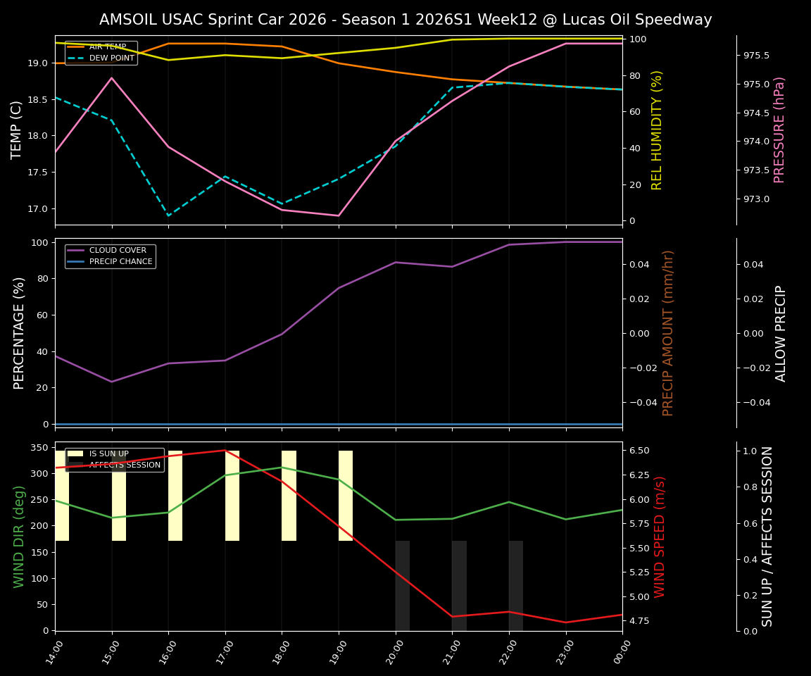 Forecast 2026S1-6013-11 file 