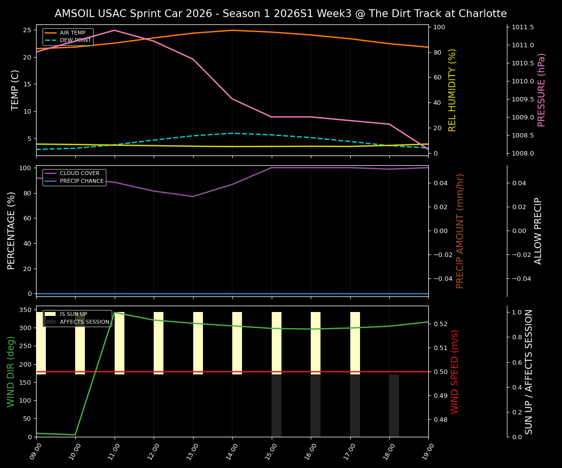 Forecast 2026S1-6013-2 file 