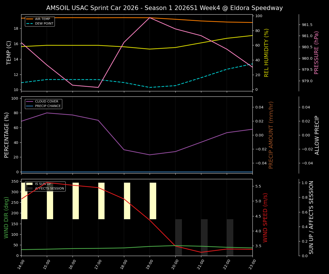 Forecast 2026S1-6013-3 file 