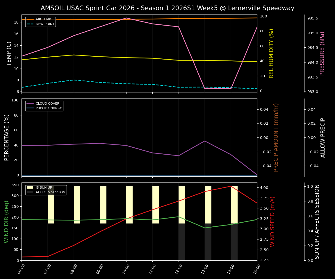 Forecast 2026S1-6013-4 file 