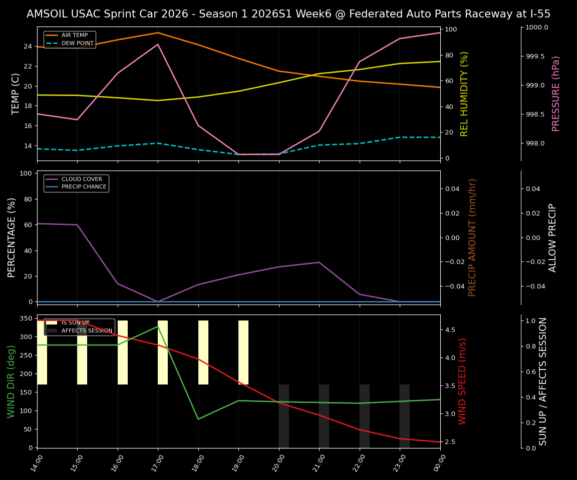 Forecast 2026S1-6013-5 file 