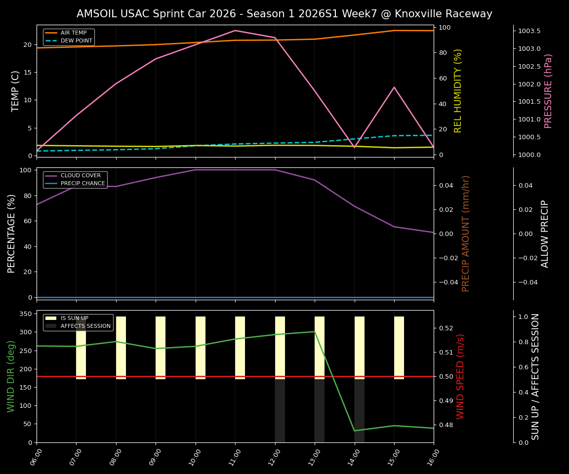 Forecast 2026S1-6013-6 file 