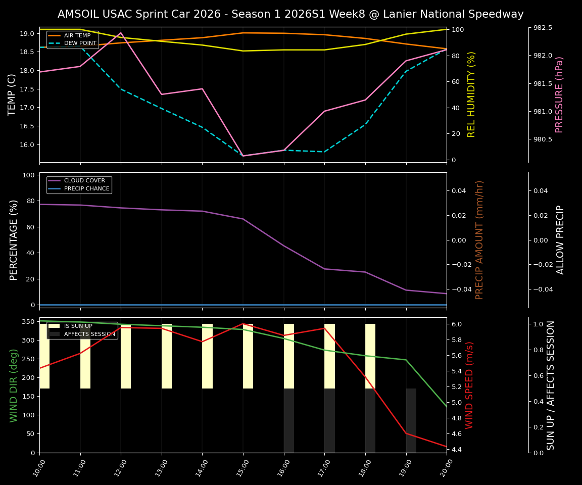 Forecast 2026S1-6013-7 file 