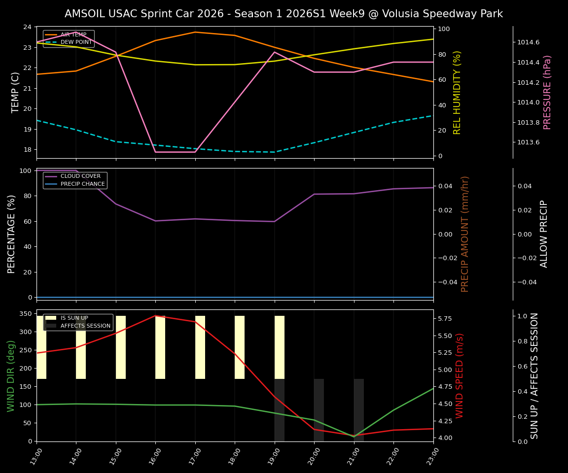 Forecast 2026S1-6013-8 file 