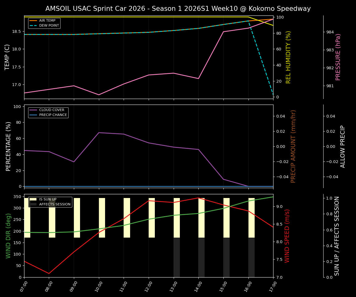 Forecast 2026S1-6013-9 file 