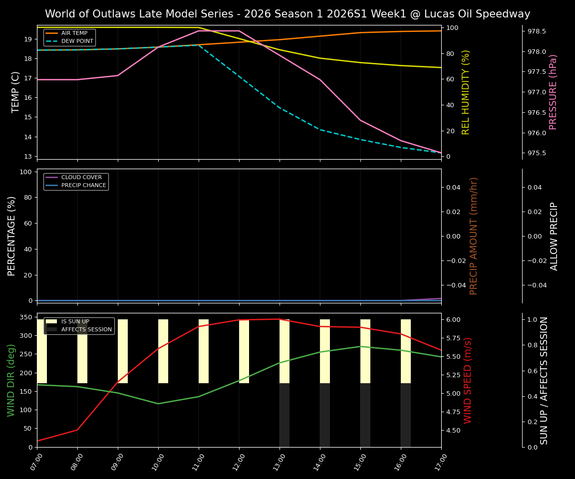 Forecast 2026S1-6014-0 file 