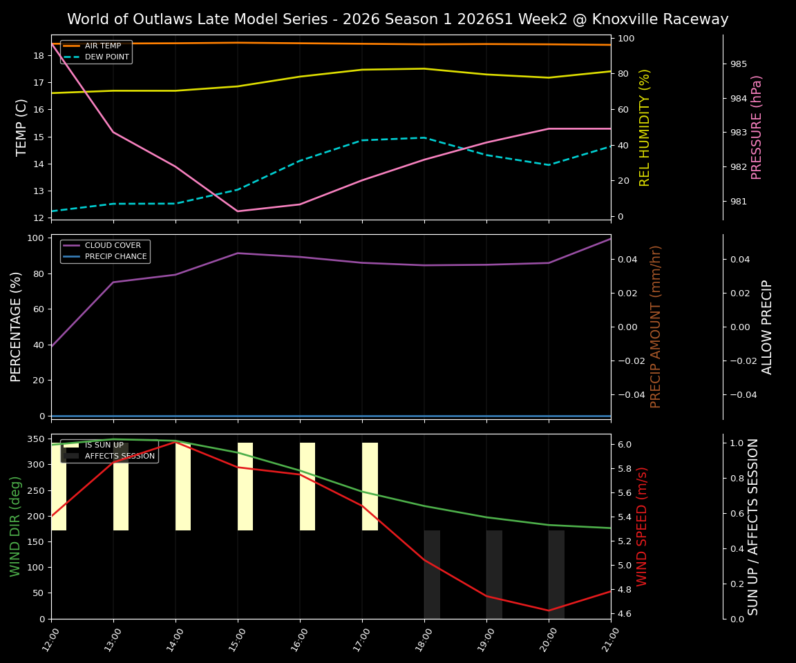 Forecast 2026S1-6014-1 file 