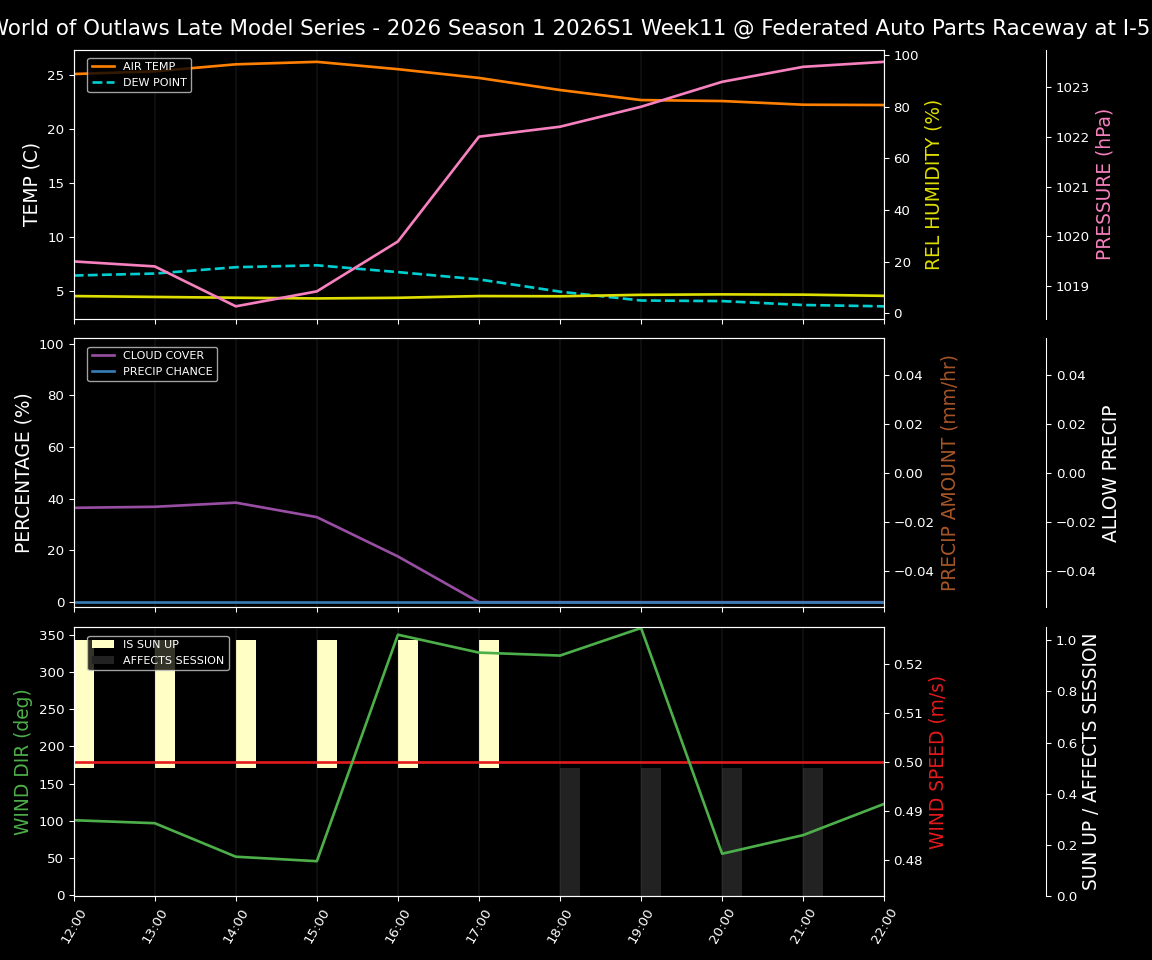 Forecast 2026S1-6014-10 file 