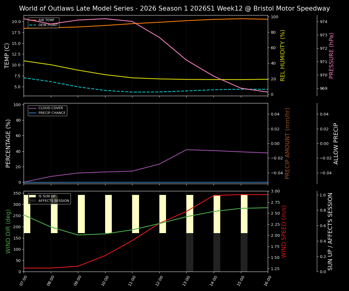 Forecast 2026S1-6014-11 file 
