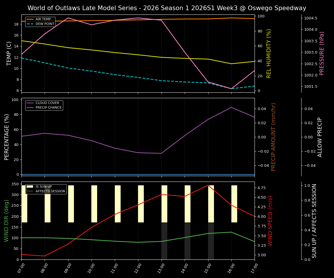 Forecast 2026S1-6014-2 file 