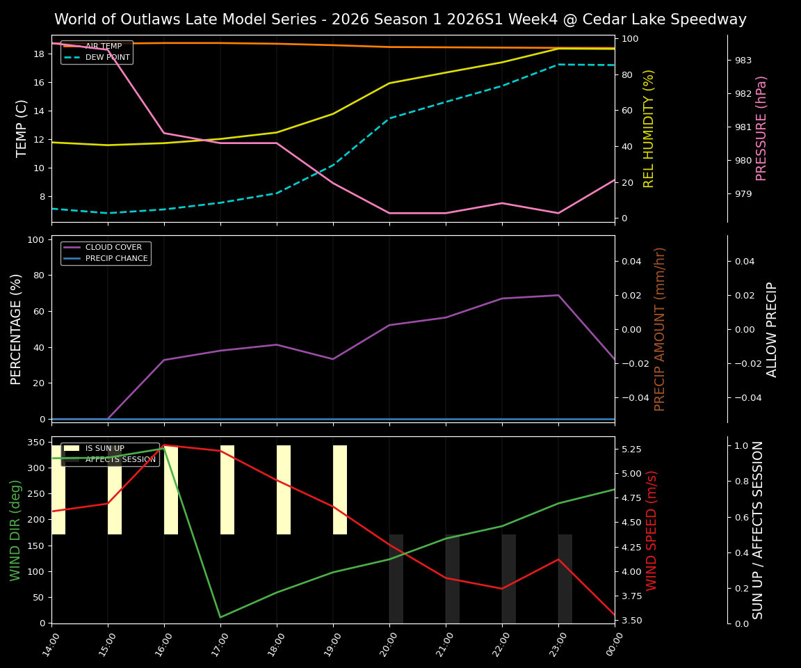 Forecast 2026S1-6014-3 file 