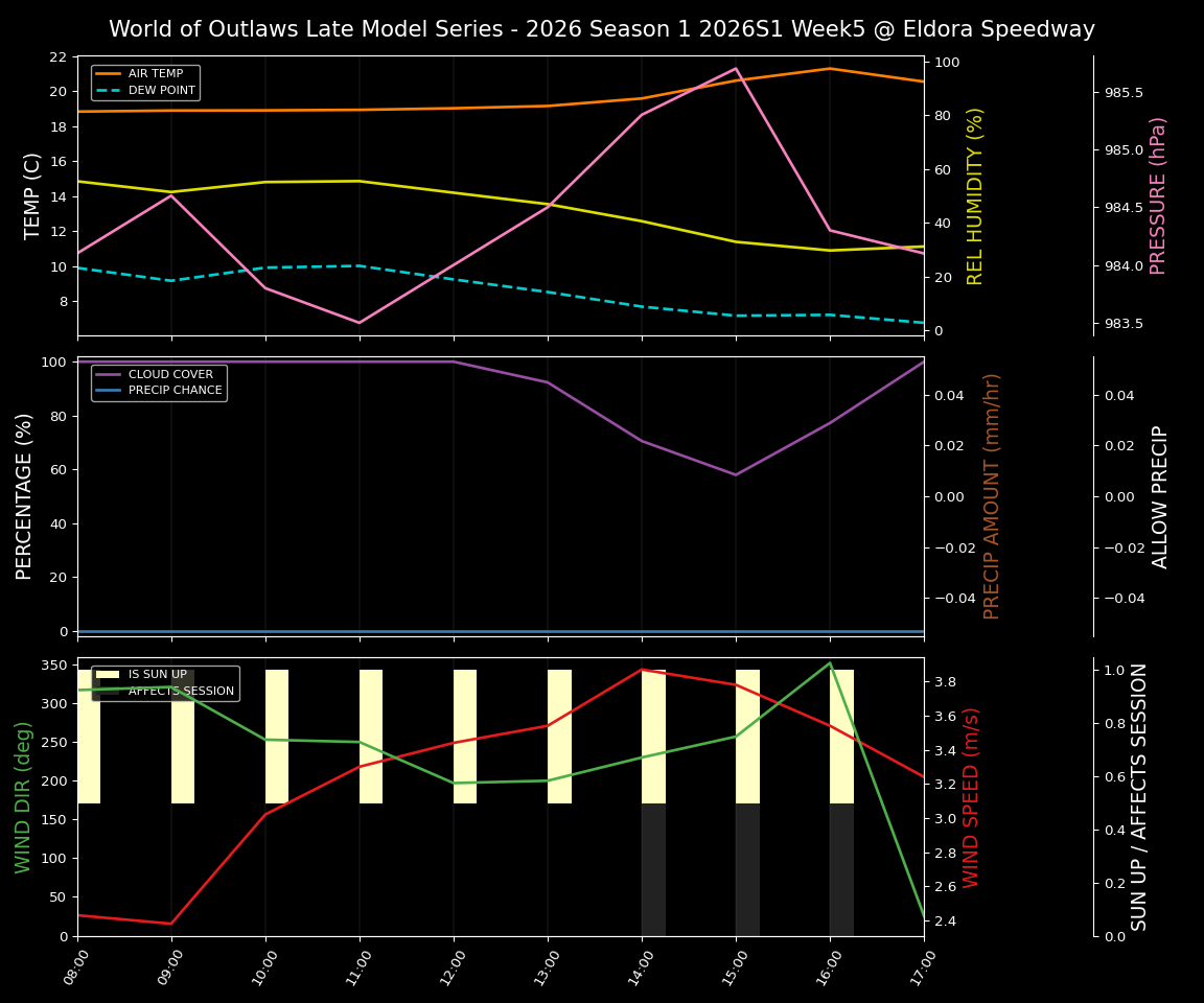 Forecast 2026S1-6014-4 file 