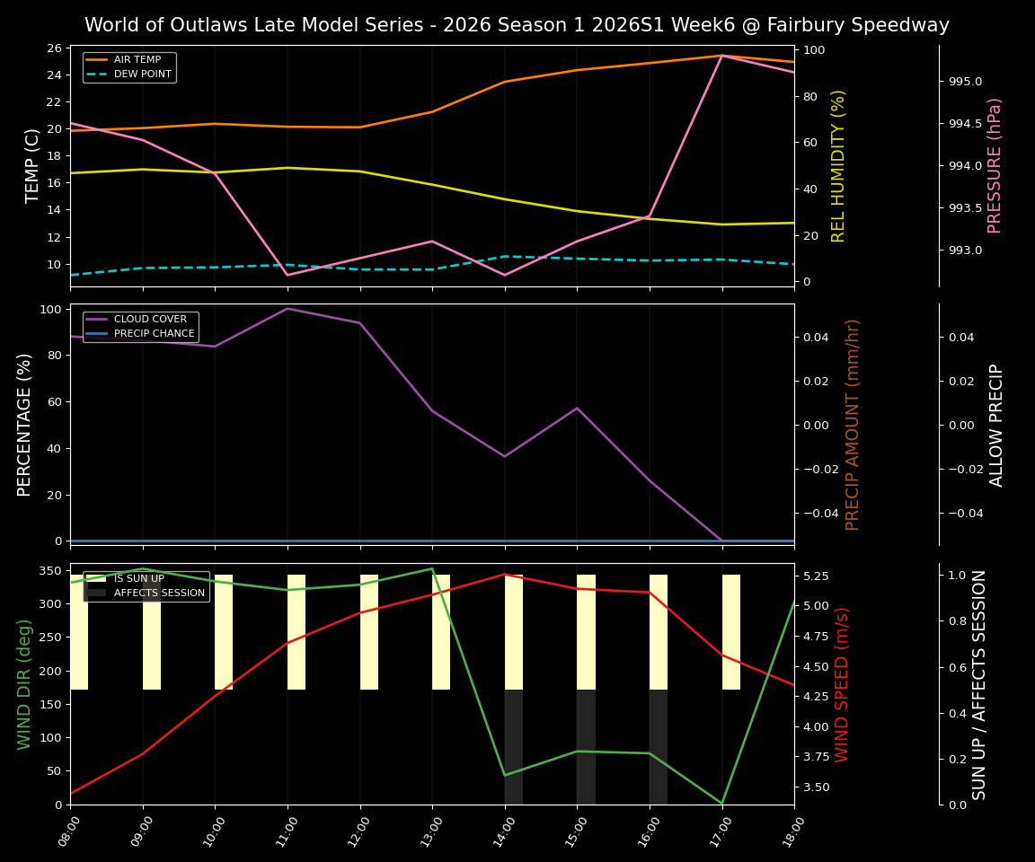 Forecast 2026S1-6014-5 file 