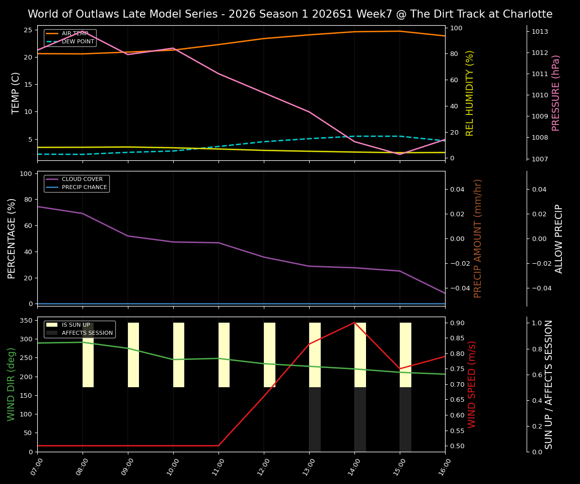Forecast 2026S1-6014-6 file 