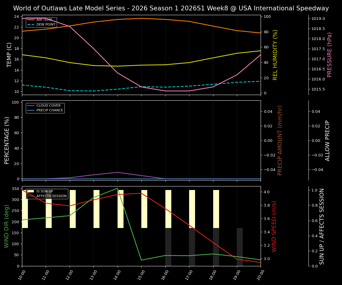 Forecast 2026S1-6014-7 file 