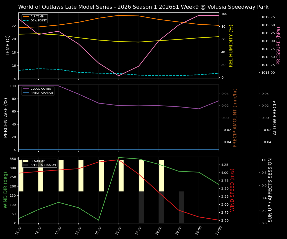 Forecast 2026S1-6014-8 file 