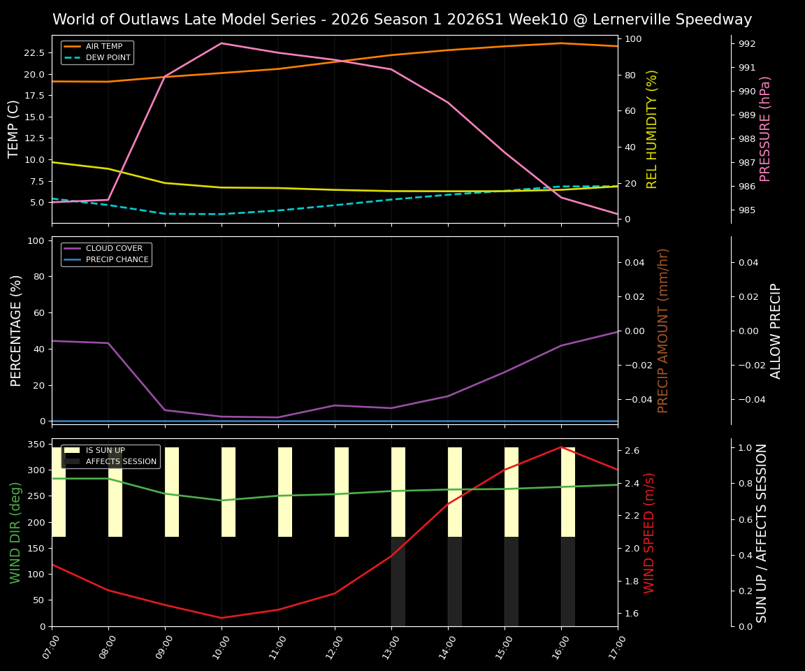 Forecast 2026S1-6014-9 file 