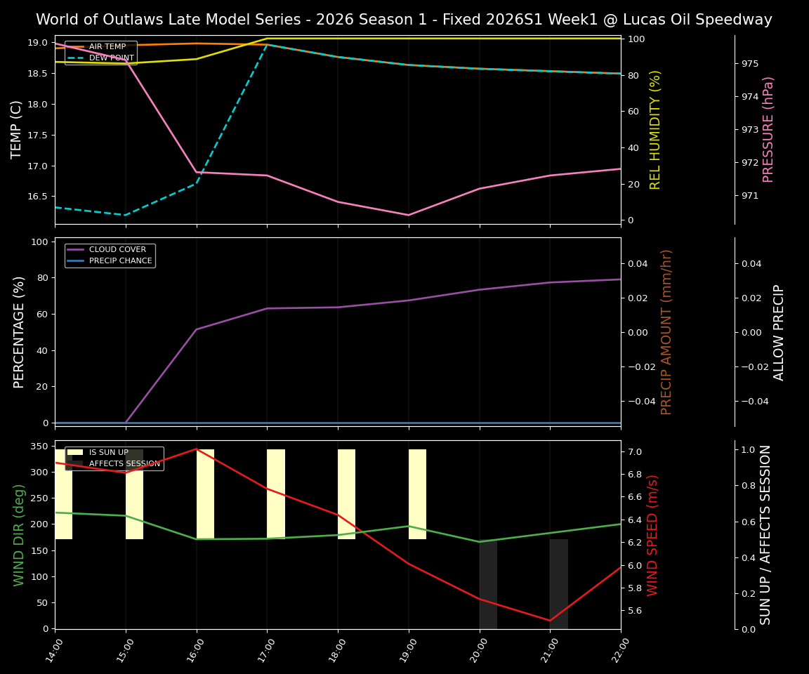 Forecast 2026S1-6015-0 file 