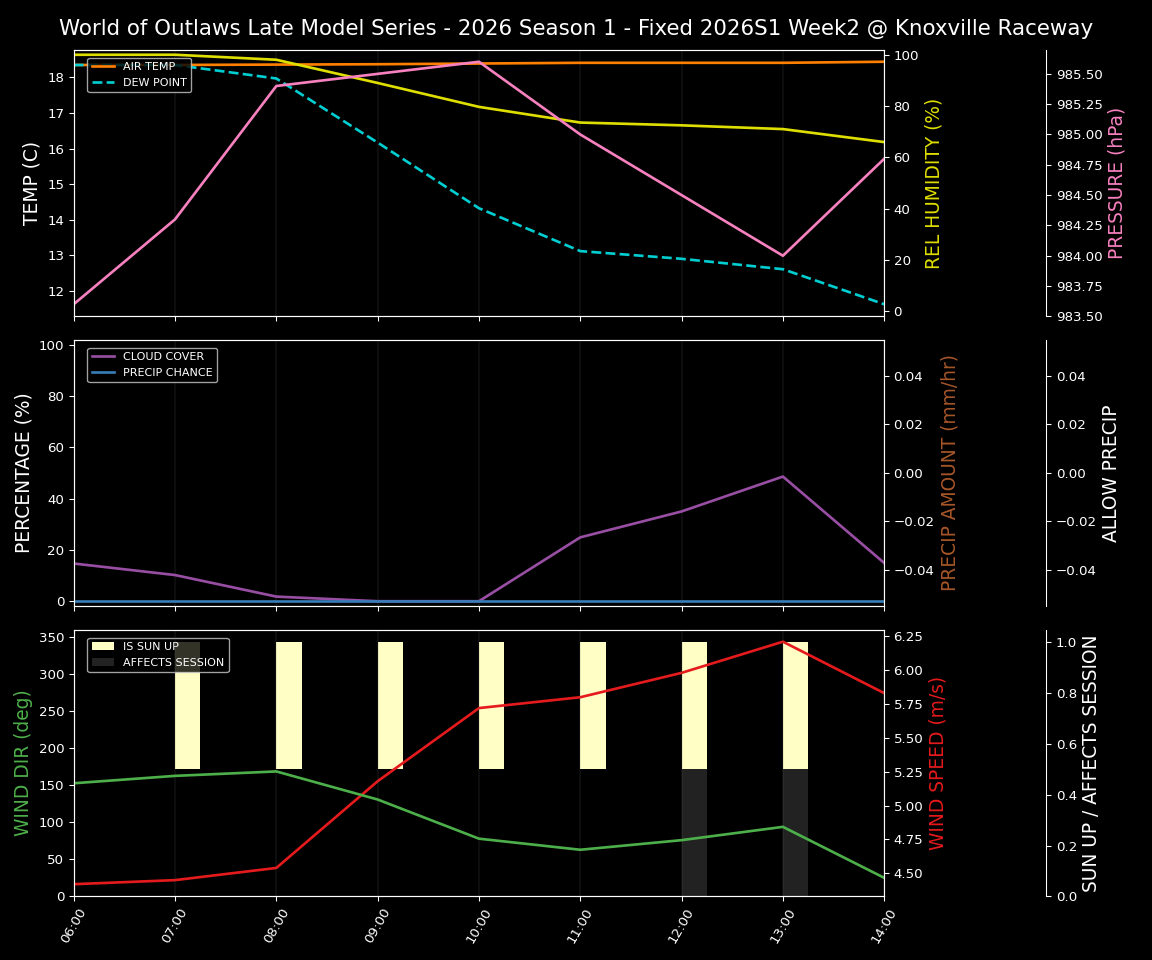 Forecast 2026S1-6015-1 file 