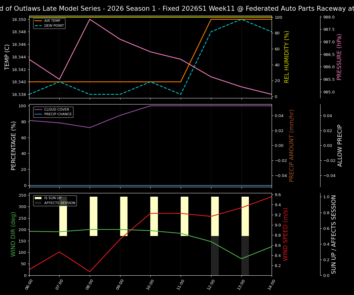 Forecast 2026S1-6015-10 file 