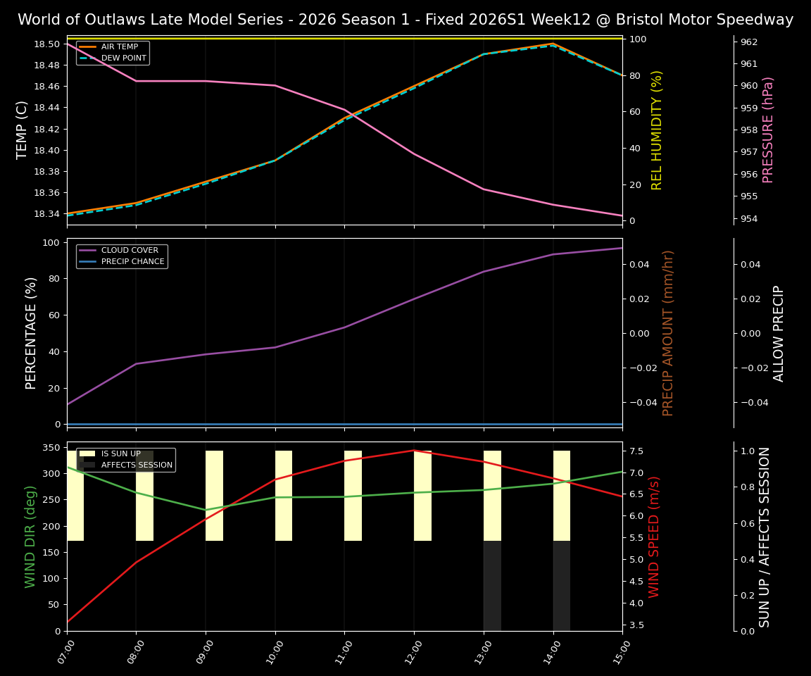 Forecast 2026S1-6015-11 file 