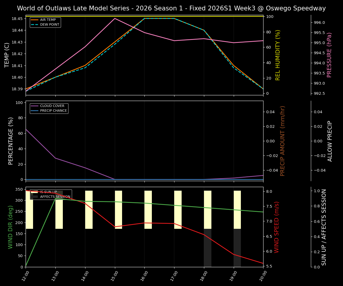 Forecast 2026S1-6015-2 file 