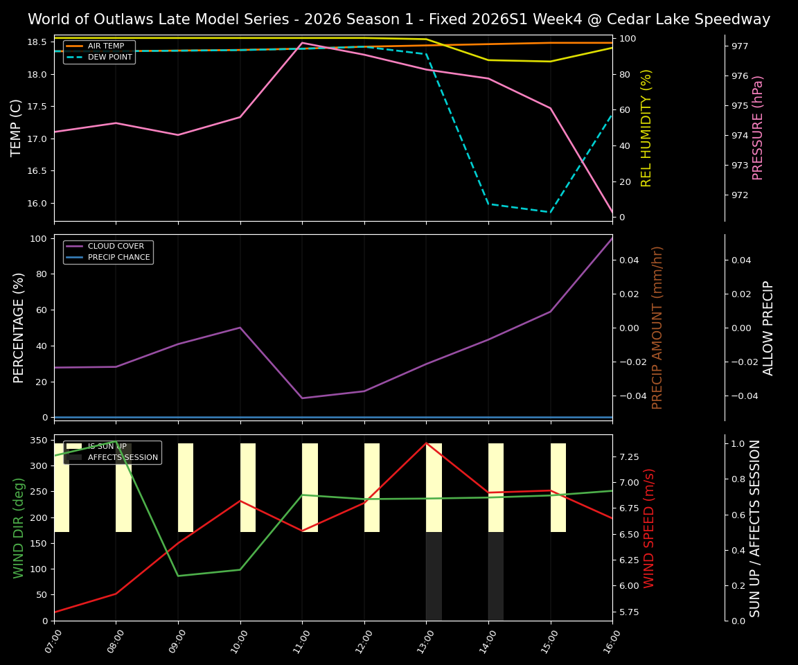 Forecast 2026S1-6015-3 file 