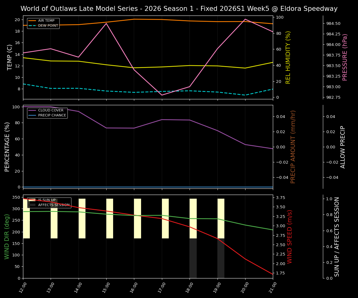 Forecast 2026S1-6015-4 file 