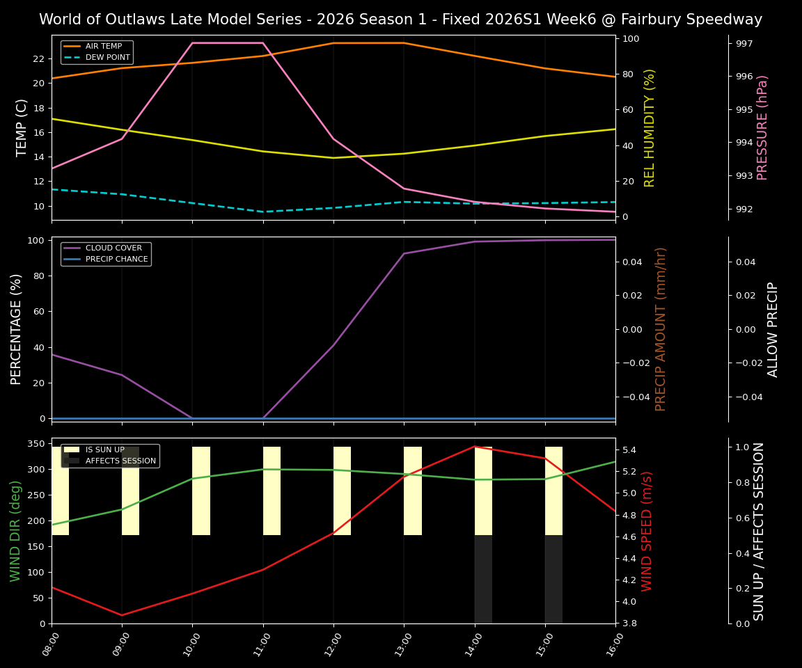 Forecast 2026S1-6015-5 file 