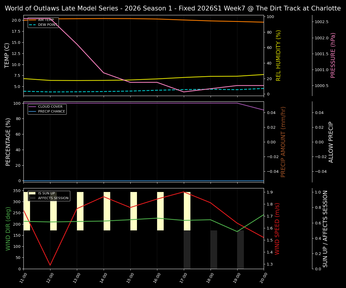 Forecast 2026S1-6015-6 file 