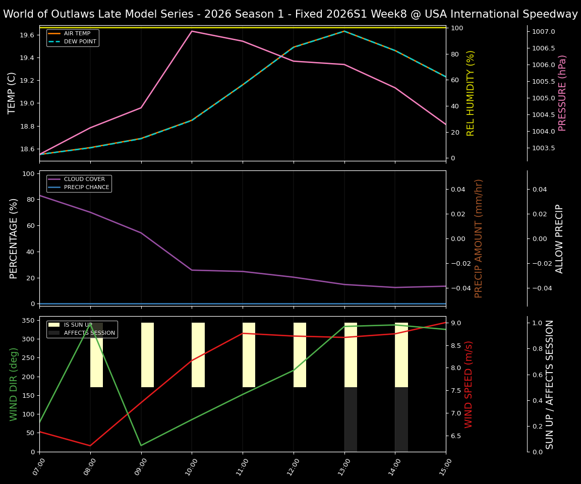 Forecast 2026S1-6015-7 file 