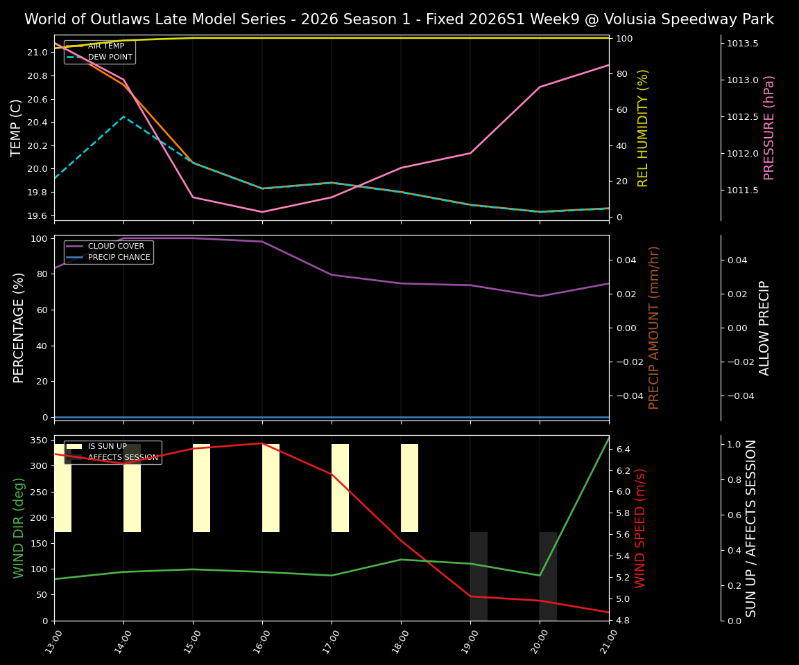 Forecast 2026S1-6015-8 file 