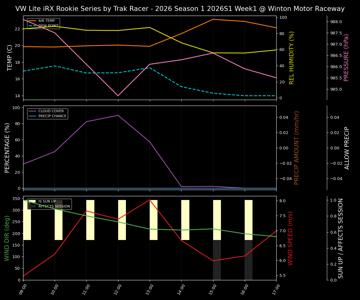 Forecast 2026S1-6016-0 file 
