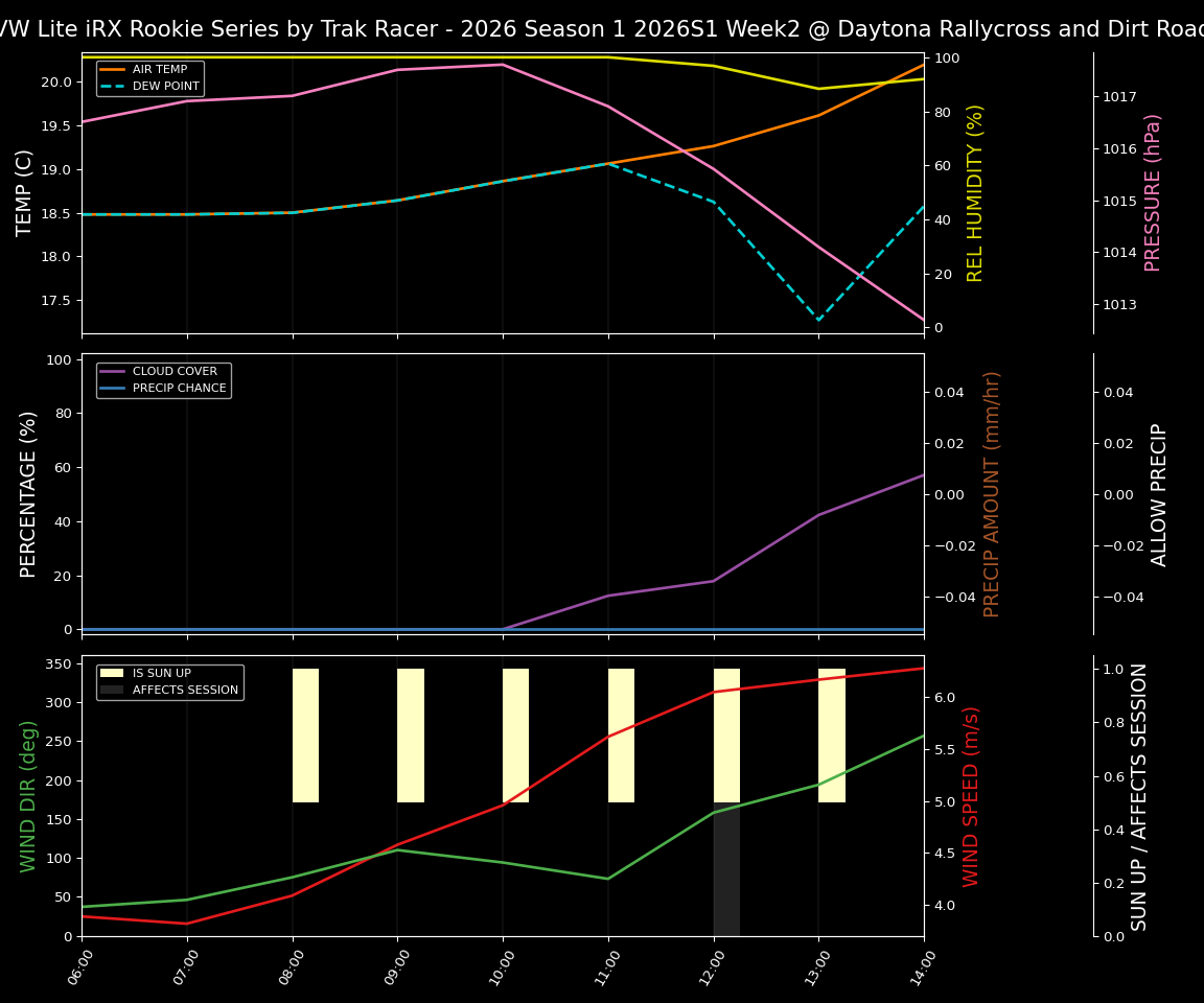 Forecast 2026S1-6016-1 file 