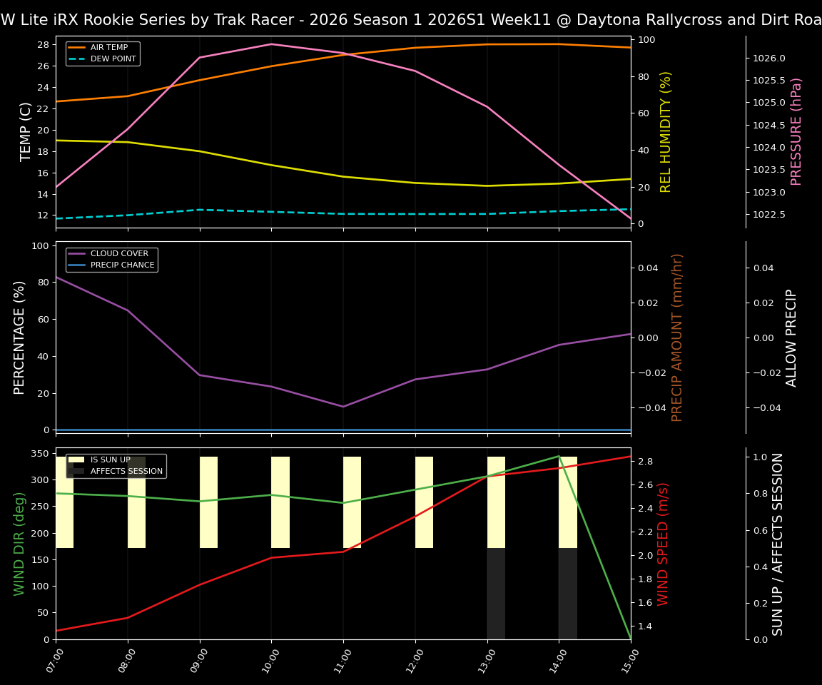 Forecast 2026S1-6016-10 file 