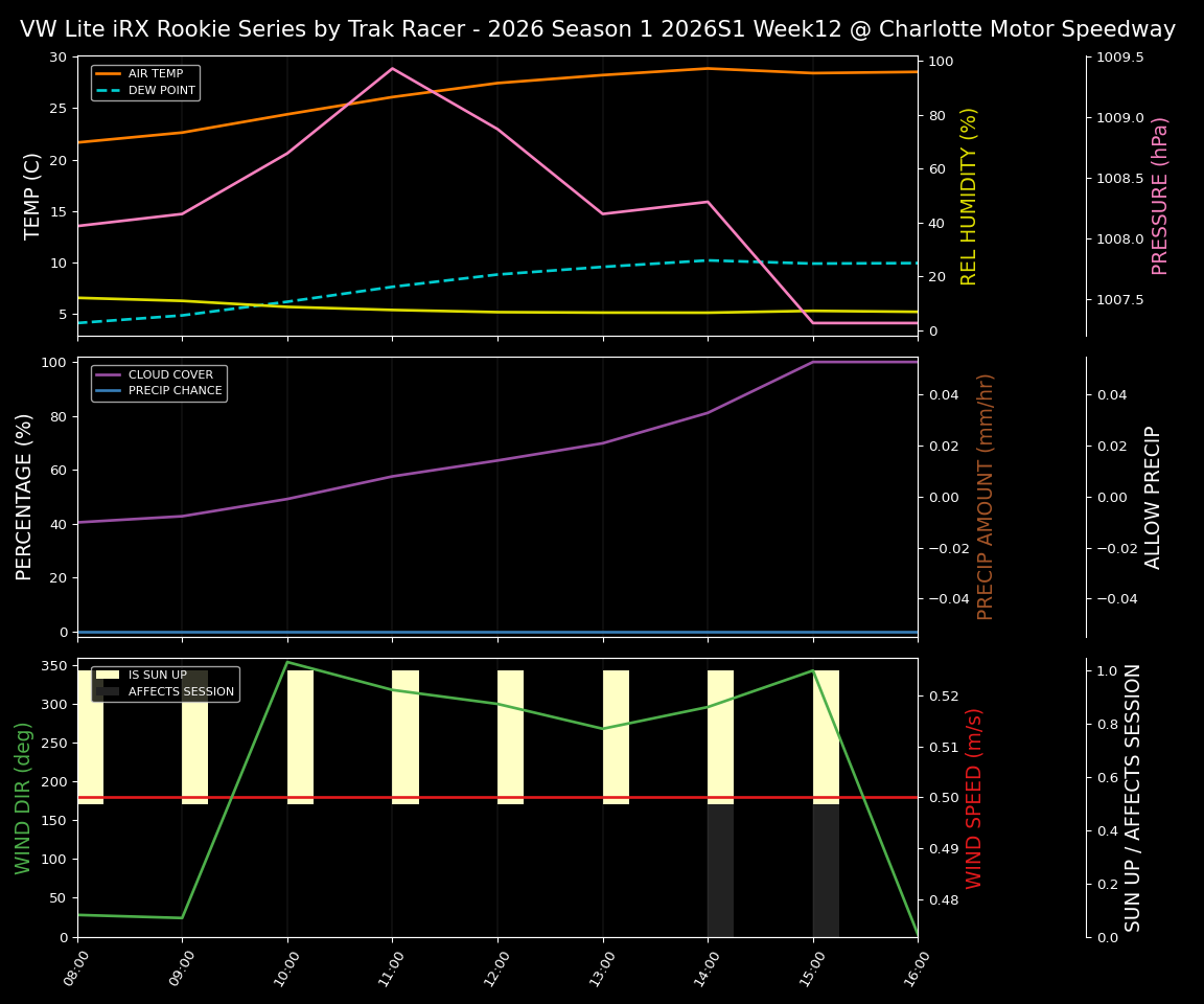 Forecast 2026S1-6016-11 file 
