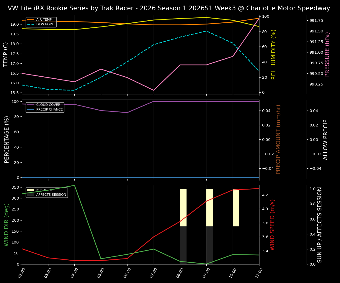 Forecast 2026S1-6016-2 file 