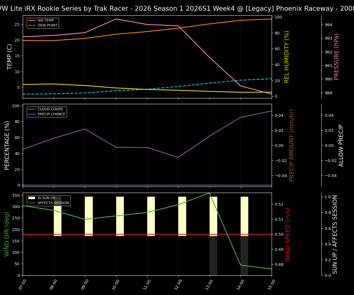 Forecast 2026S1-6016-3 file 
