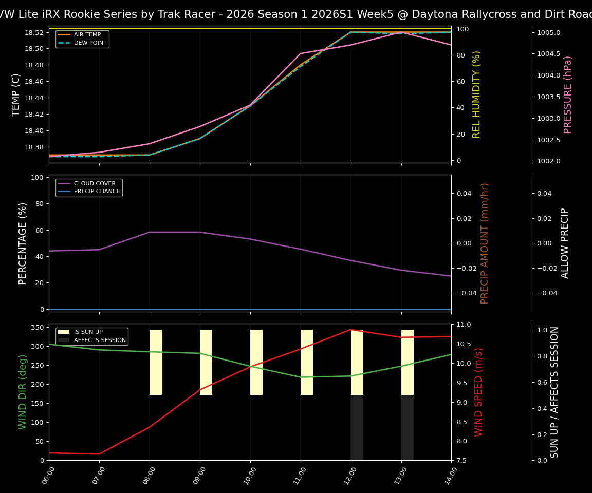 Forecast 2026S1-6016-4 file 