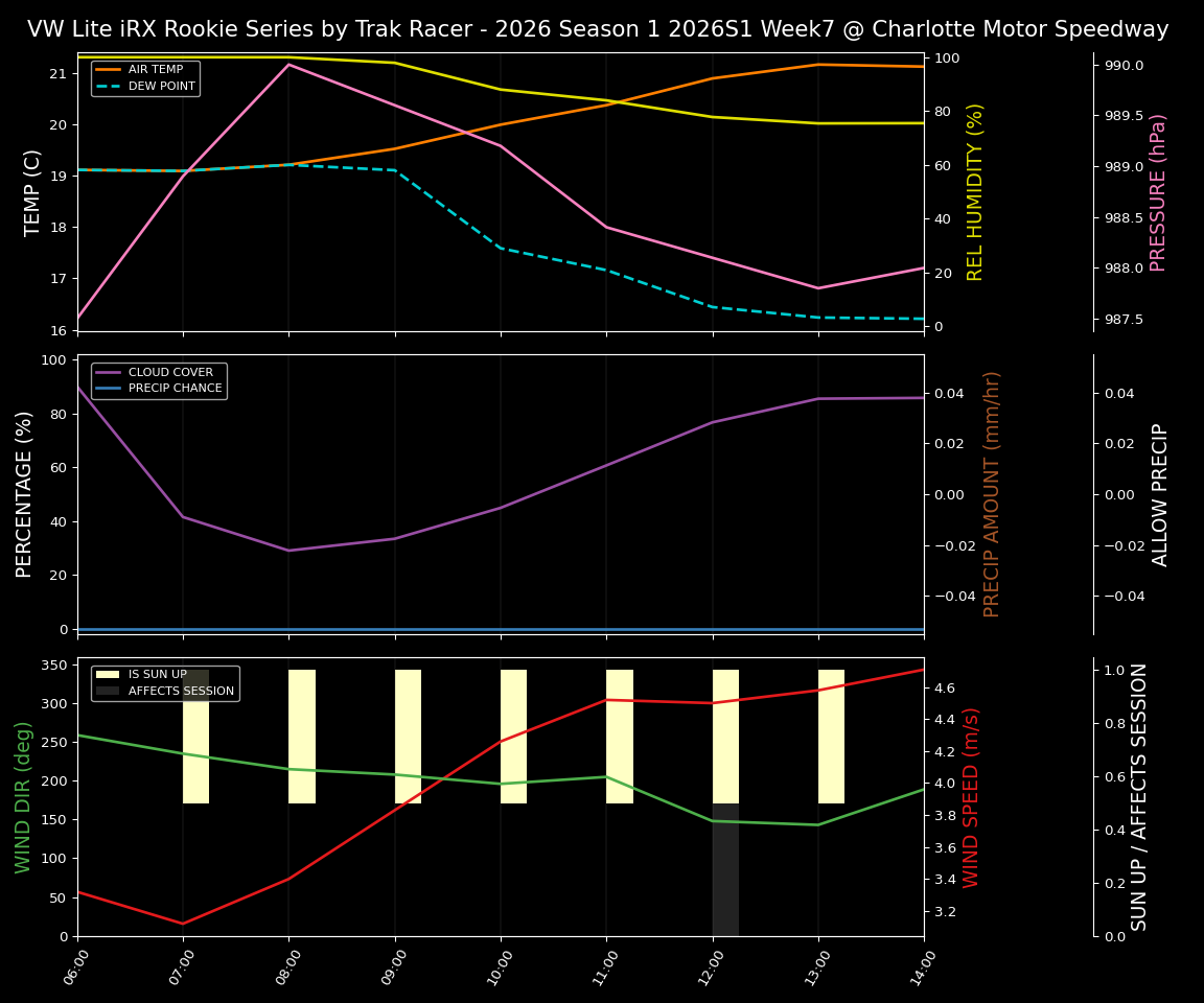 Forecast 2026S1-6016-6 file 