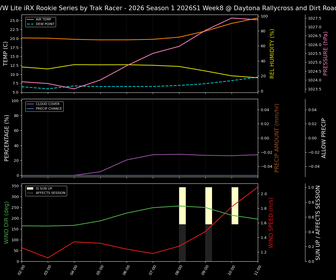 Forecast 2026S1-6016-7 file 