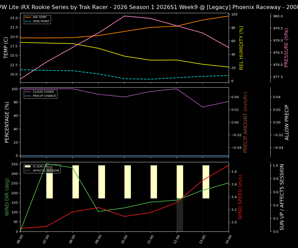 Forecast 2026S1-6016-8 file 