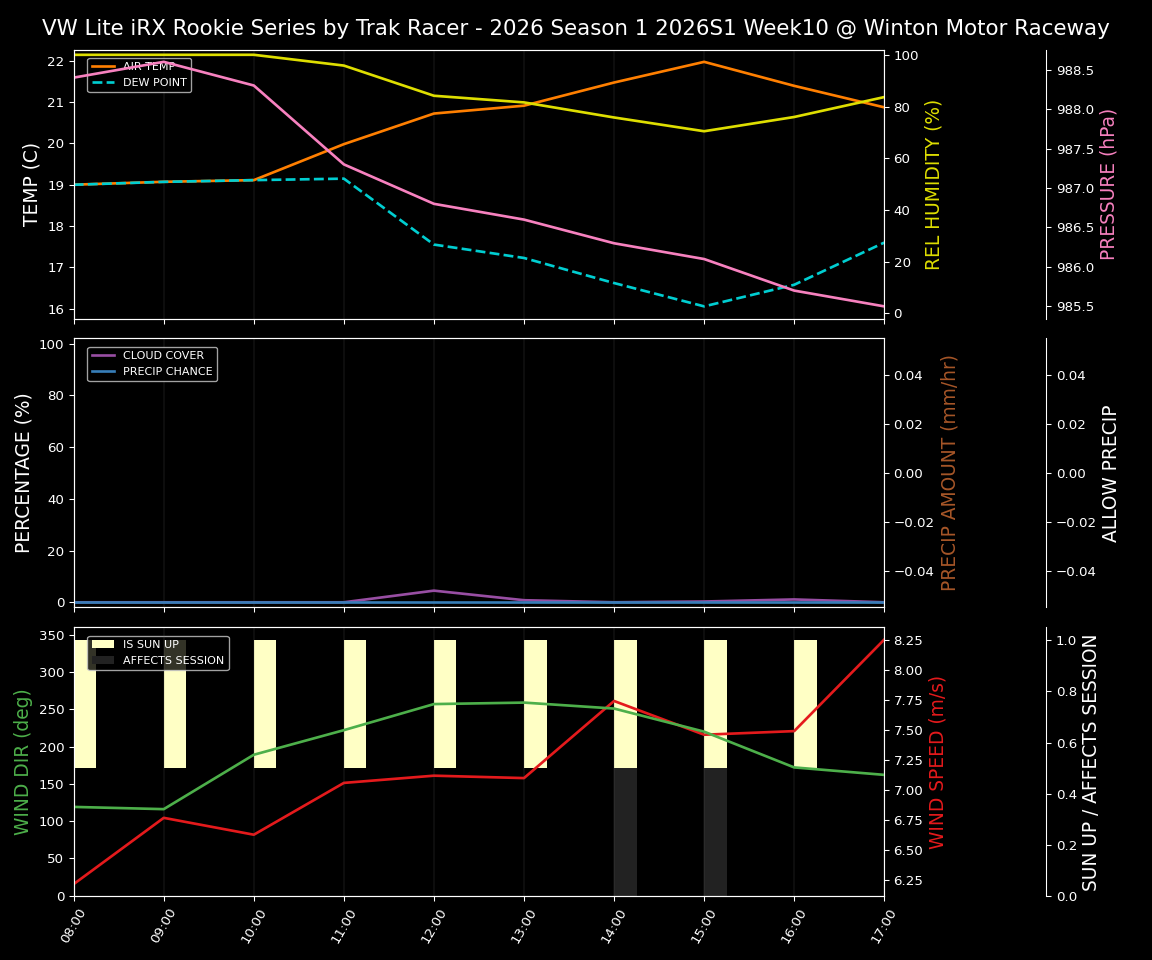 Forecast 2026S1-6016-9 file 