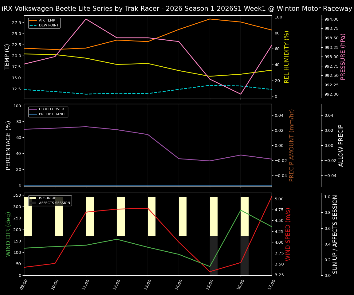 Forecast 2026S1-6017-0 file 