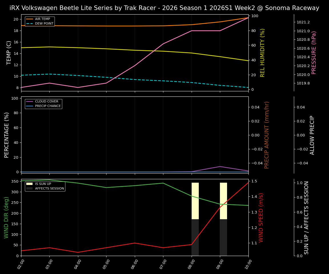 Forecast 2026S1-6017-1 file 
