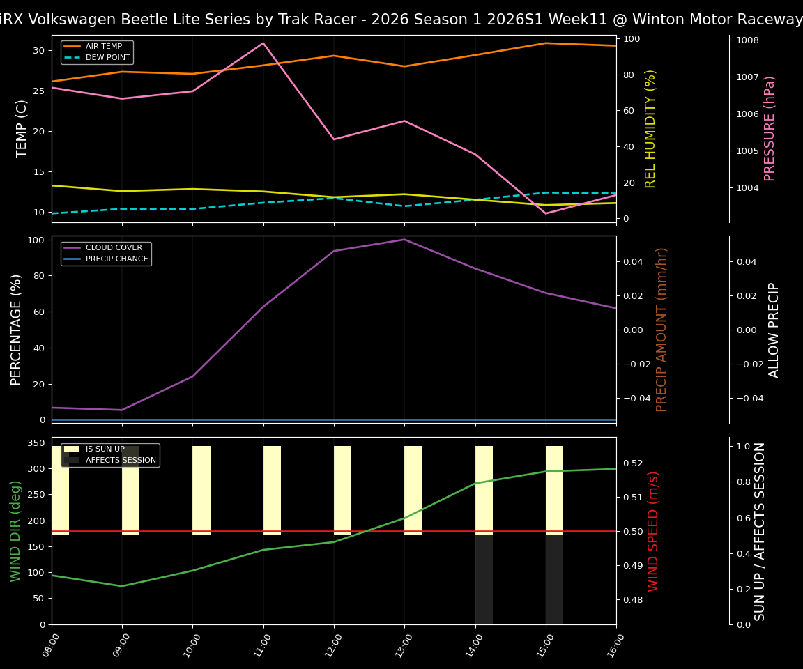 Forecast 2026S1-6017-10 file 